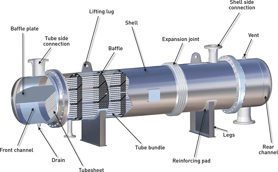Details of a shell and tube heat exchanger