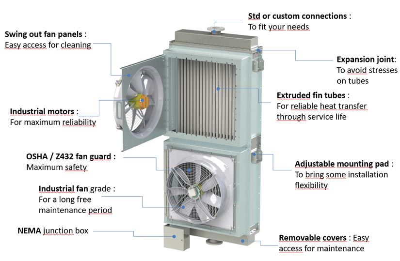 OFAF Transformer oil cooler details